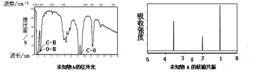 已知某有机物a的红外光谱和核磁共振氢谱如下图所示