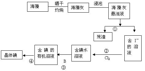 实验中从海藻提取碘的流程图如下