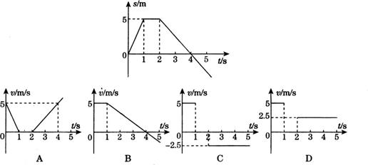 如下图所示为质点做直线运动的s-t图像,它对应的v-t图像是以下选项中