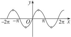 函数y=sinx+tanx,x∈[-π\/4，π\/4]的值域是_搜狗问问_奇飞知识网