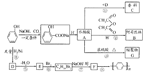酚是重要的化学原料,通过下图所示流程可合成阿司匹林