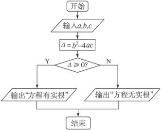 实数是什么