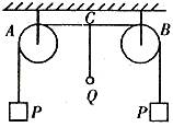 如图所示,细绳绕过两个定滑轮a和b,在两端各挂一个重为p的物体,现在a