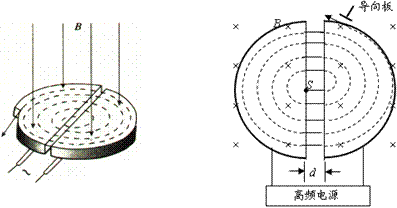 回旋加速器是加速带电粒子的常用仪器,其结构示意图如图甲所示,其中