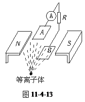 目前,世界上正在研究一种新型发电机叫磁流体发电机,如图11-4-13所示