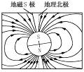 图16-4-16为地磁场磁感线的示意图,在北半球地磁场的