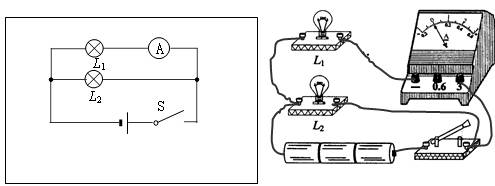 在方框中画出灯泡l1和灯泡l2并联,电流表测灯泡l1电流的电路图,并在图
