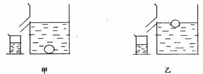 如图所示,把一个小球分别放入盛满不同液体的甲,乙两个溢水杯中,甲杯