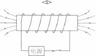 下图中,根据通电螺线管的磁感线方向,标出电源的正极和小磁针的n 极.