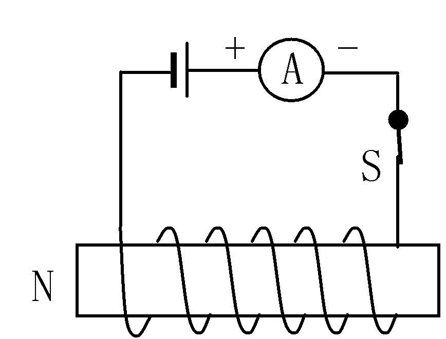 在图上标出电流表的接线柱和标出通电螺线管的n极