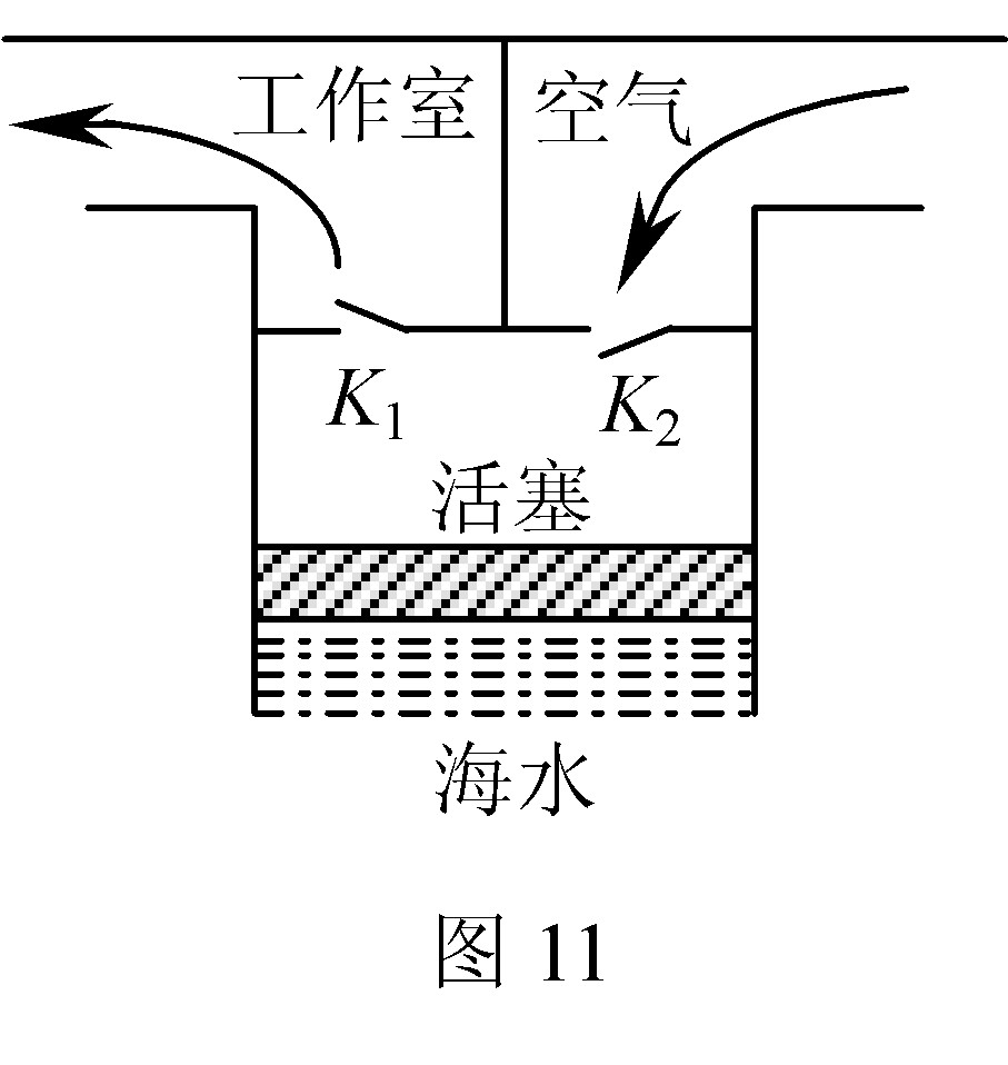 1964年人类制成了世界上第一盏用海浪发电的航标灯.