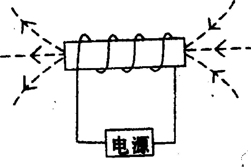 通电螺线管周围磁感线分布及方向如图所示,请标出n