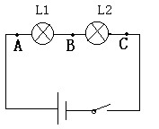 如图甲所示，小强用电流表探究串联电路中的电流关系，他分别用电流表测