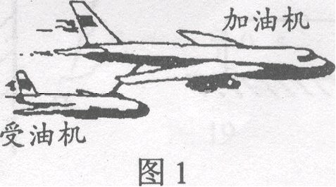 如图所示,飞机空中加油时,受油机与加油机以同样速度向同一方向水平飞