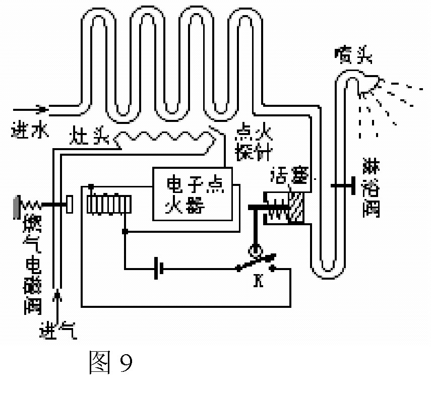 如图是某家用燃气热水器结构原理图,微动开关k与活塞