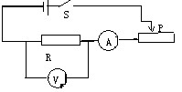 请在方框中画出用伏安法测电阻的电路图