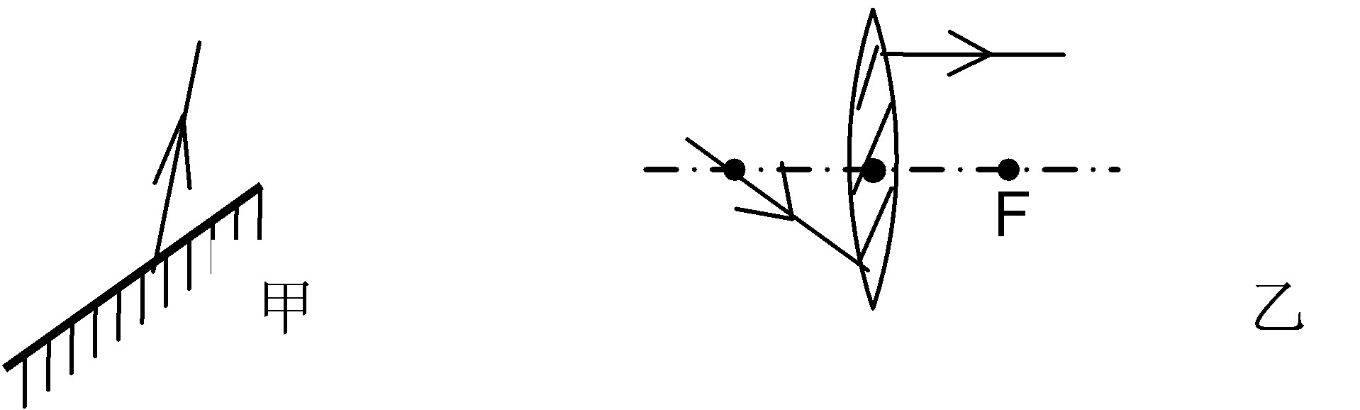 请你利用图甲中现有的反射光线画出入射光线,并在图乙中完成透镜的光