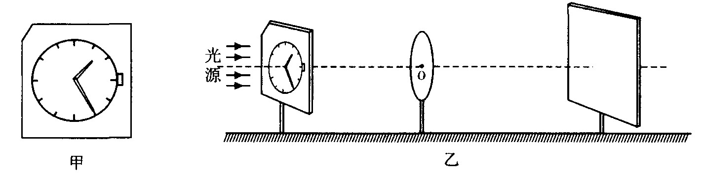 凸透镜成像汇率：透镜焦距和像距、物距之间的关系 (凸透镜成像汇聚还是发散)