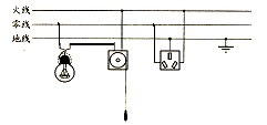 把如图中的拉线开关,螺口灯泡和三孔插座正确地连入中
