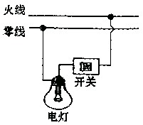 用笔画线代替导线将右图中的连有开关的电灯接入家庭电路中