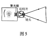 如图5所示是幻灯机的工作原理图.幻灯机的镜头相当于