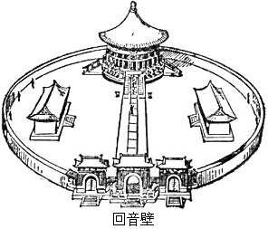 如图天坛公园的回音壁是我国建筑史上的一大奇迹,回音