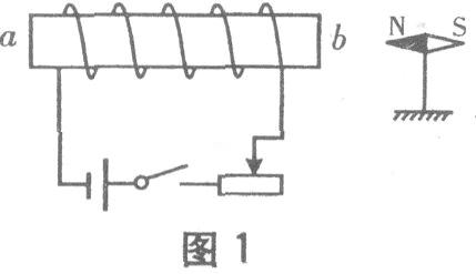 如图所示,闭合开关,小磁针静止时n极指向通电螺线管的