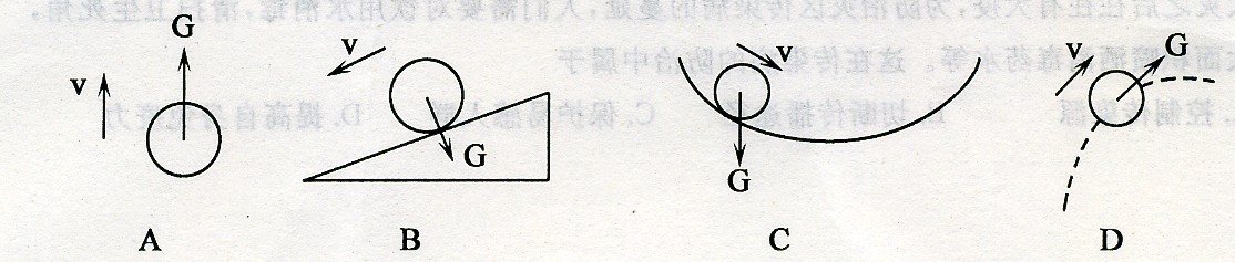 2.关于物体所受重力的方向,下列表示正确的是)