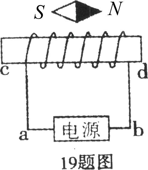 通电螺线管上方的小磁针静止时的指向如图所示,a端是电源的