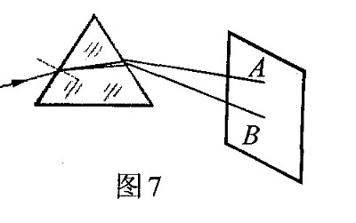 (1)阳光通过三棱镜,在