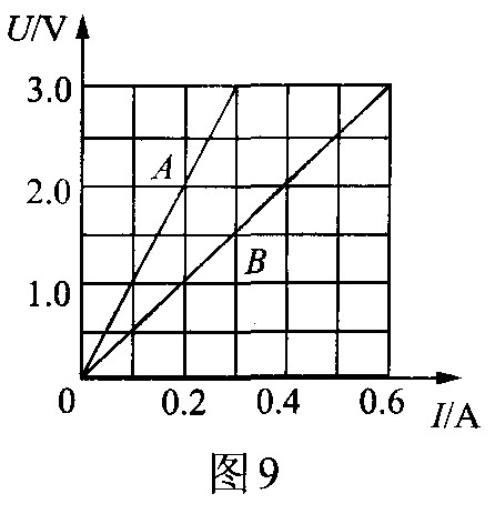 有两只定值电阻ra和rb,各自的电流与电压关系图像分别为图中的a,b.