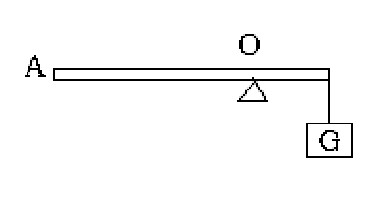 o为支点,在a端施加一个力使杠杆在水平位置平衡,则这个杠杆为