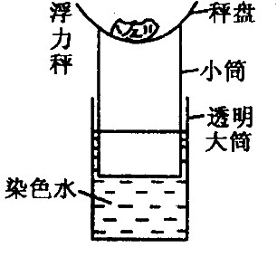 《浮力秤》构造如图.已知小筒底面积为10cm2,总长为