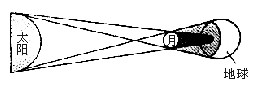 你会做下面的实验吗?模拟"日食"和"月食"现象