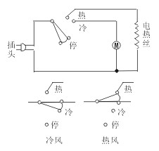 电动机,插头的符号,用线条代替导线,将图中元件连接起来,吹风机电路图