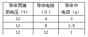 文本框: 导体两端
的电压（V）	导体电阻
（Ω）	导体中
电流（A）
12	4	3
12	8	1.5
12	12	1

