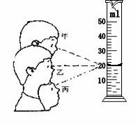 用量筒测液体的体积时,筒中的液面是凹形的,测量者的视线应与凹面的