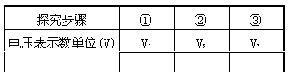 文本框: 探究步骤	①	②	③
电压表示数单位(V)	V1	V2	V3
			

