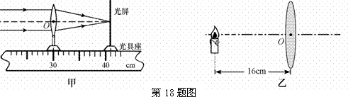 在利用光具座进行凸透镜成像的实验探究中