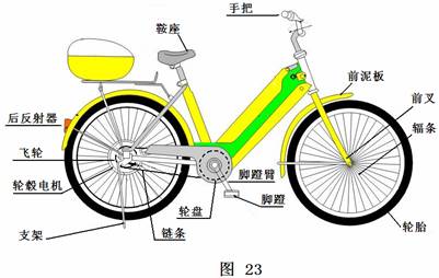 电动自行车是一种便捷的环保交通工具(如图