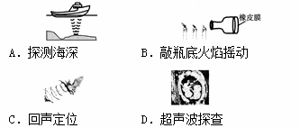 下图中主要描述声音能够传递能量的是