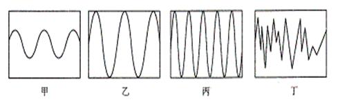 这是由于______造成的;从物理学角度看,上图中属噪声波形图的是;人对