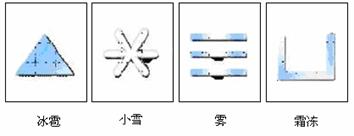 如图是同学们较熟悉的符号,它们分别代表冰雹,小雪,雾和霜冻四种天气