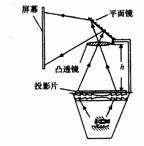 如图是投影仪成像示意图