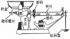 它的工作原理与天平相同,不过两臂长度不等.