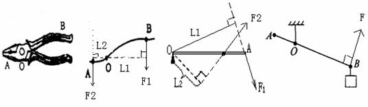 (3),画出使杠杆ab在如图所示位置静止时所用最小力f的作用点和方向.