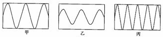 如图所示是几种声音输入到示波器上时显示的波形,其中音调相同的是