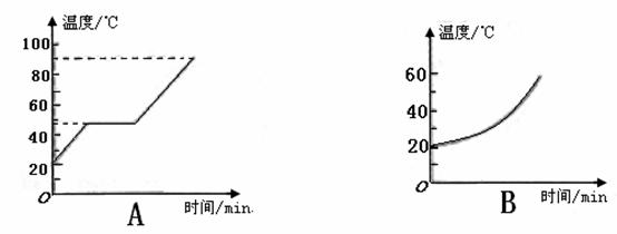 小华同学通过查阅资料收集到海波和石蜡的熔