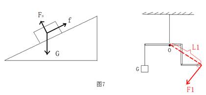 1重为5n的木块放在斜面上静止不动请画出木块所受到的力的示意图