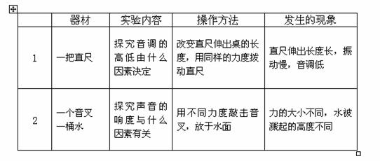 探究音调的高低由什么因素决定一把直尺1硬纸发出声音用硬纸片在梳齿